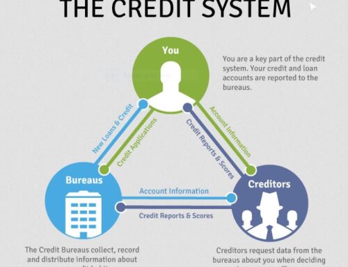 Credit Score Basics: What You Need To Know