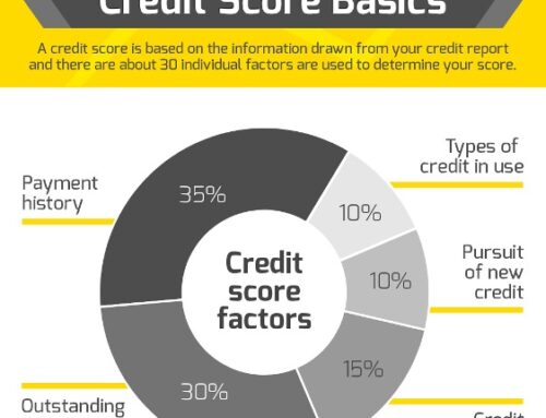 10 Important FICO Factors For Calculating Credit Scores – Part 2 of 2