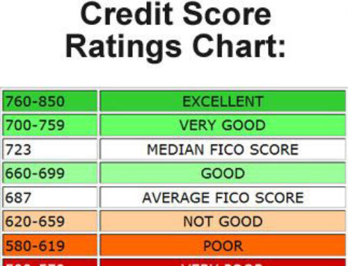 What is a Good Credit Score?